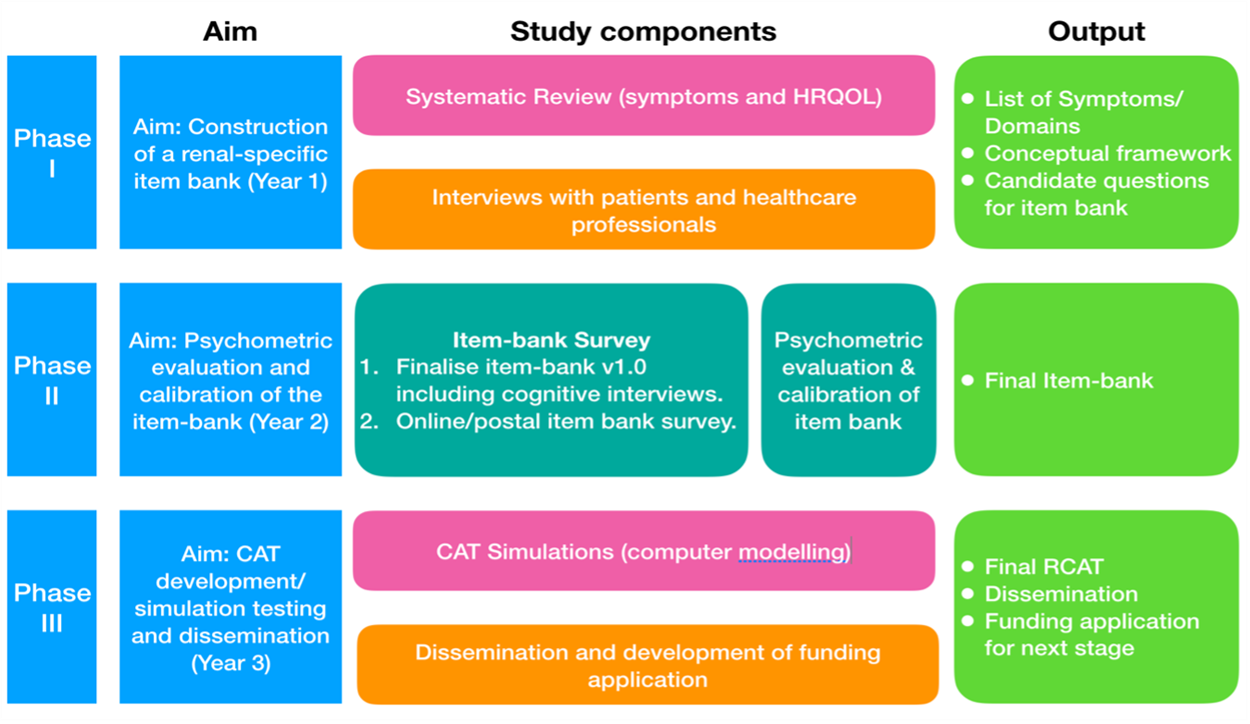 RCAT study diagram as described in the text above