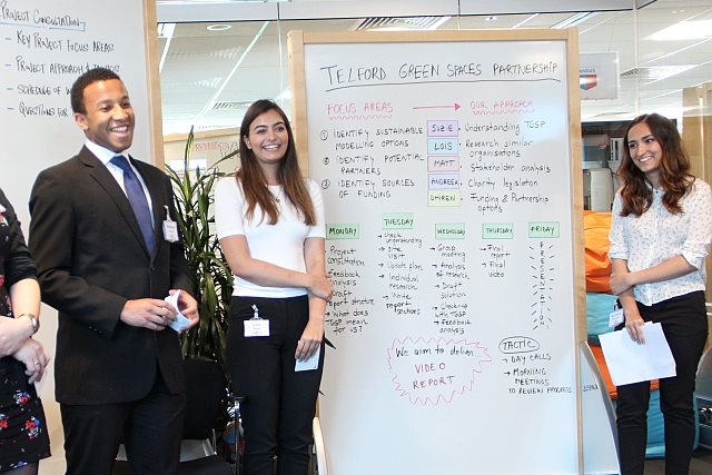 A presentation on a whiteboard